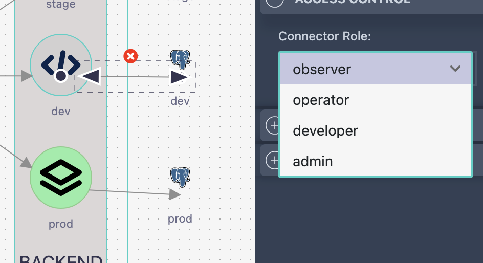 App Relation Level RBAC
