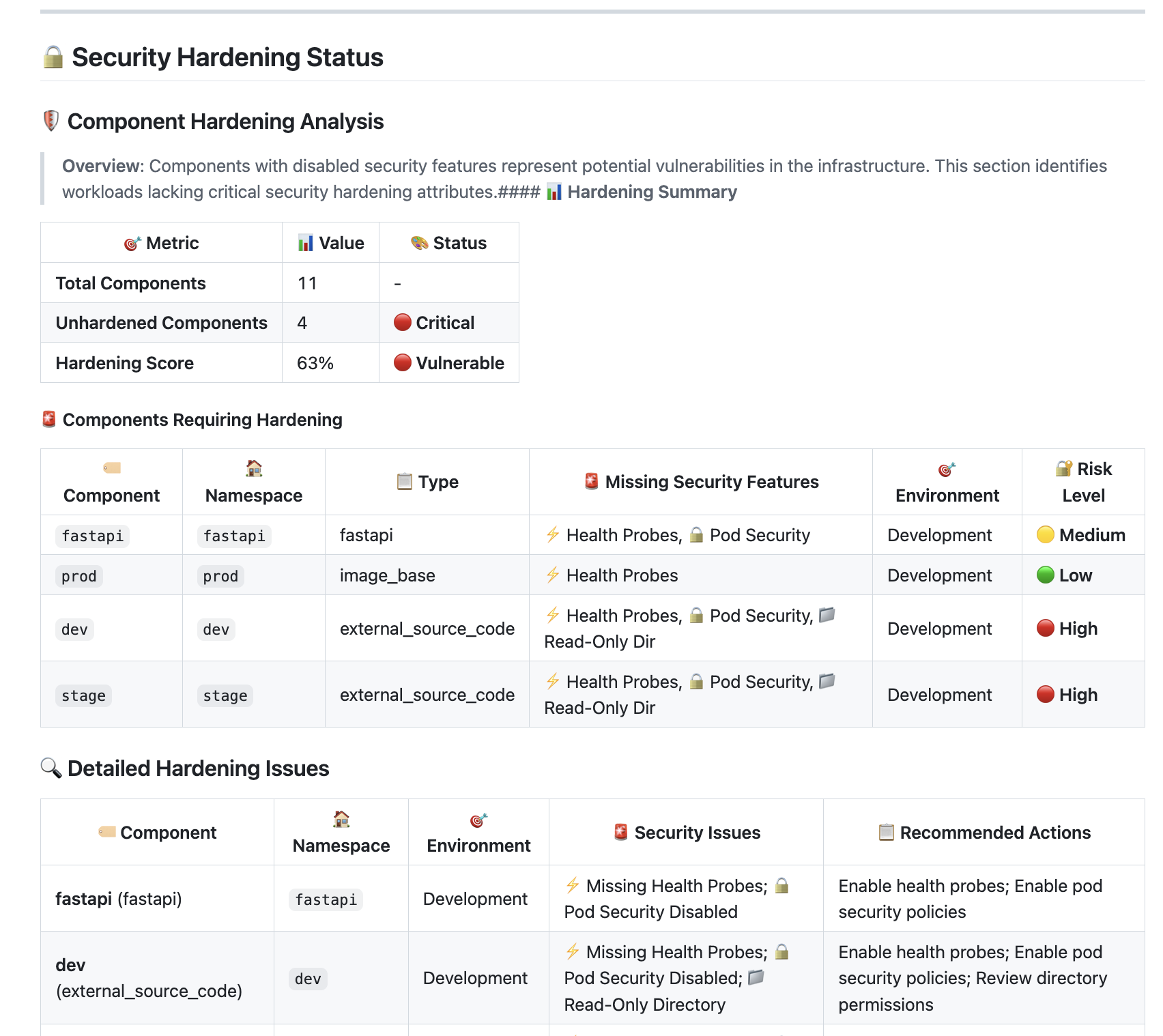Missing Source Code Security